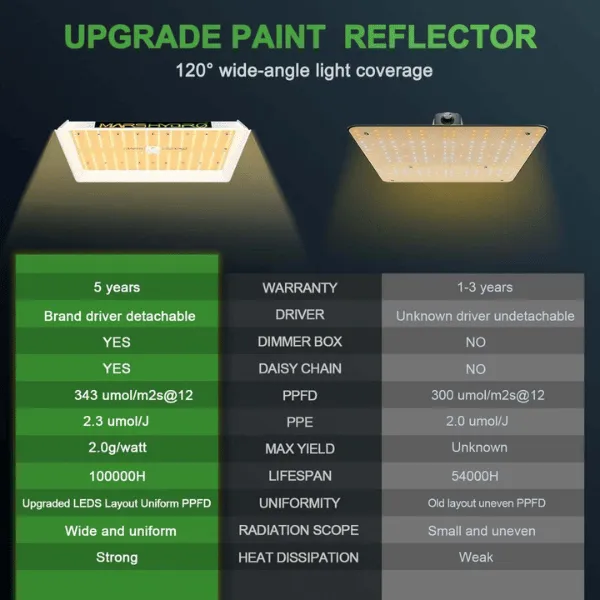 Mars Hydro TS 1000 lampada LED grow 150W full spectrum