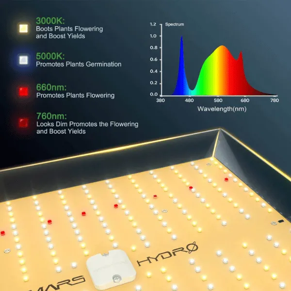 Mars Hydro TS 1000 lampada LED grow 150W full spectrum