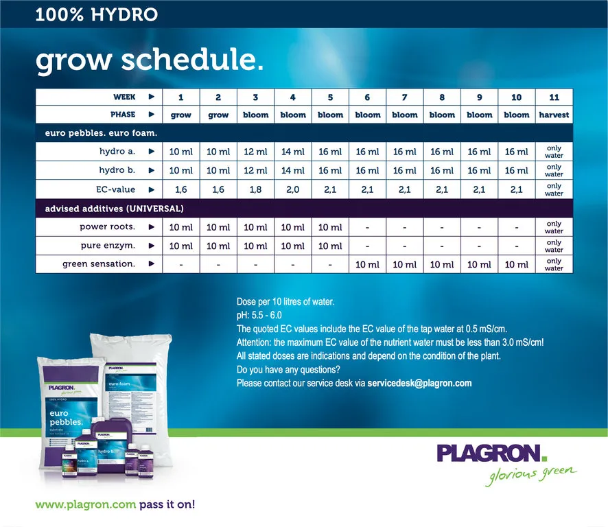 Plagron Euro Pebbles argilla espansa idroponica 10L