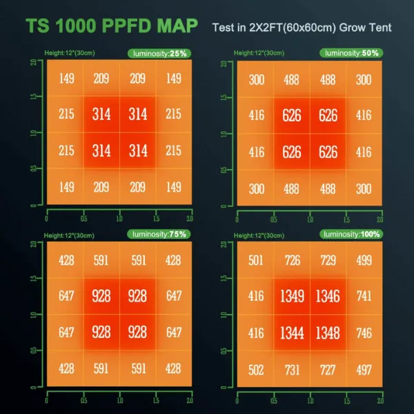 Mars Hydro TS 1000 lampada LED grow 150W full spectrum