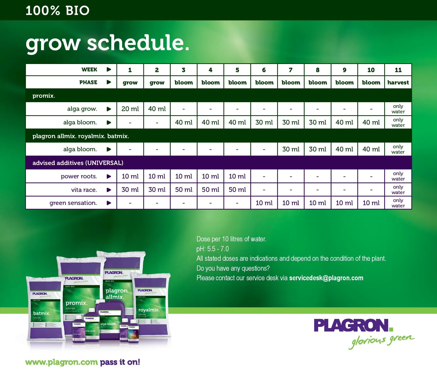 Plagron Batmix Substrato 25L guano pipistrello