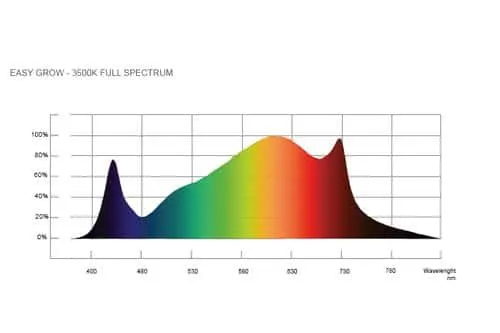 Basic Lampada LED Full Spectrum 1000W grow box 120x150