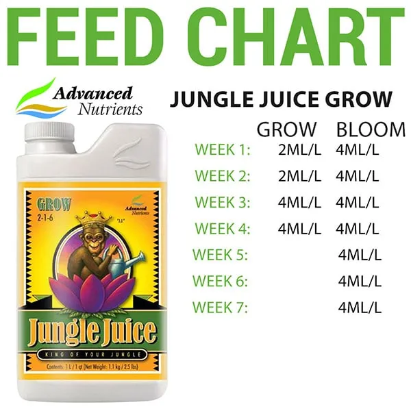 Advanced Nutrients Jungle Juice Grow fertilizzante 1L