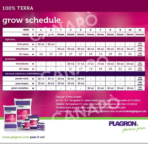 Plagron Terra Bloom fertilizzante fioritura 1L NPK 2-2-4